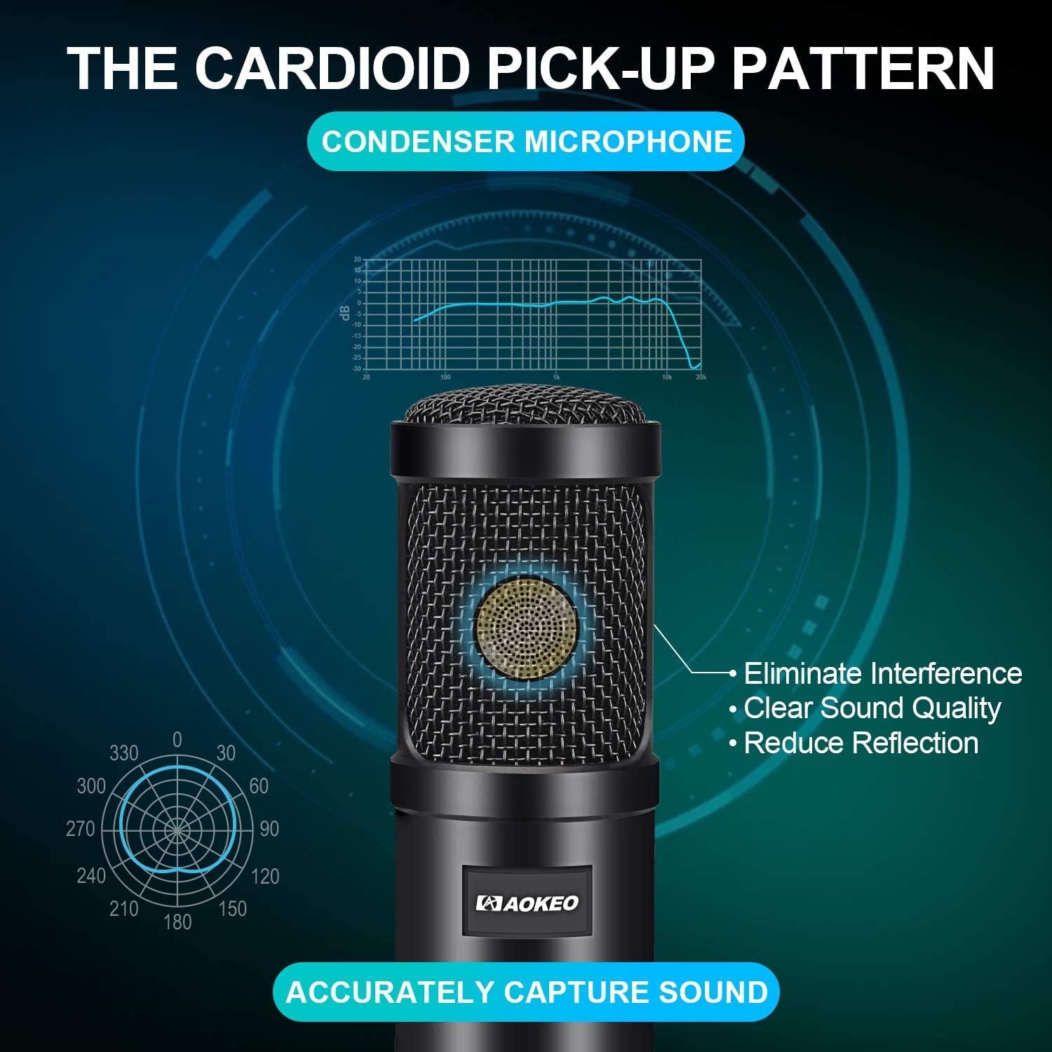 Bеѕt Rеvіеw USB Condenser Microphone, Aokeo 192kHZ/24bit Professional PC Streaming Podcast Cardioid Microphone Kit with Boom Arm, Shock Mount, Pop Filter, for Recording, Gaming, YouTube,Meeting, Discord