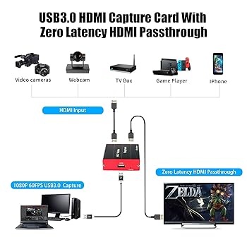 ビデオキャプチャー・キャプチャーボード VIDEO CAPTURE BOX USB3.0 ビデオキャプチャー ゲームキャプチャー キャプチャー