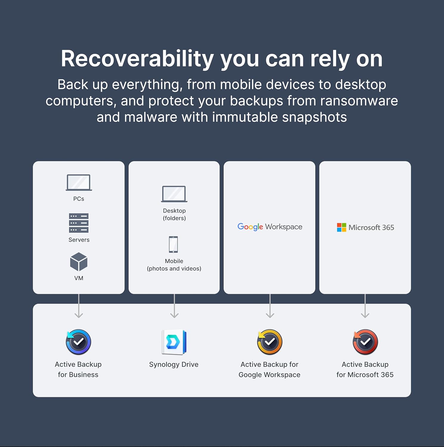 Synology M.2 SSD installed in a NAS