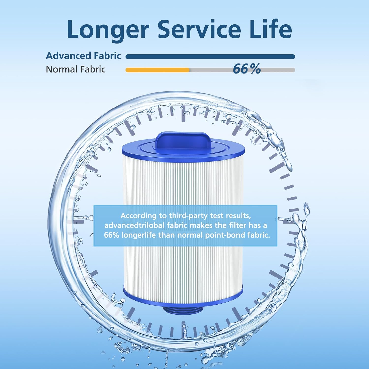 Hot Tub Spa Filter Cartridge, Compatible with Unicel 6CH-502, Filbur FC-0311, Master Deluxe M60506, Magnum AR50, PAS50SV-F2M, Baleen AK-90161, Excel Filters XLS-604 Artesian Spas Filter,2 Pack - Image 7