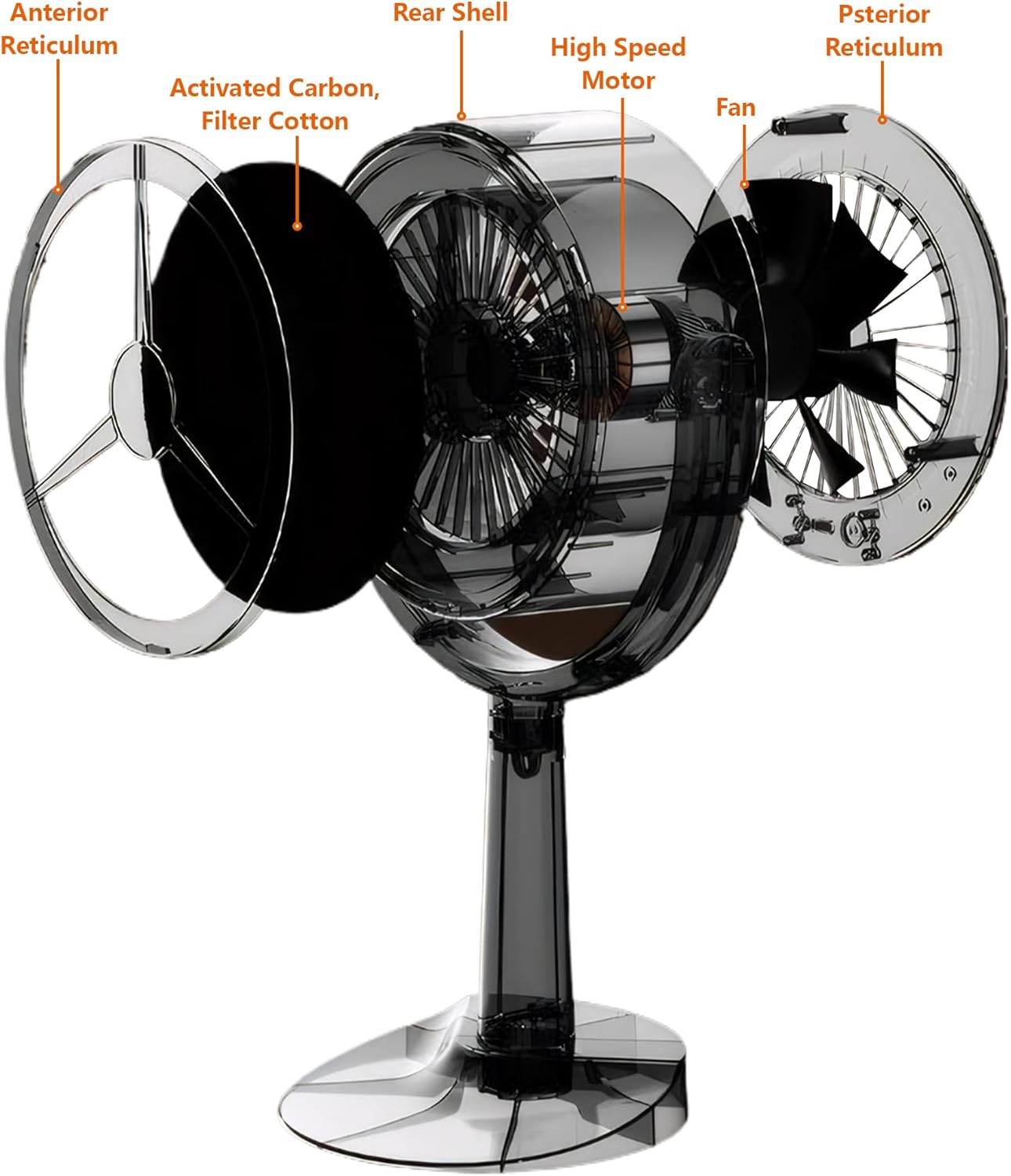 Portable Smoke Air Purifier Fan: 2024 Upgrade Smoke Filter, Portable Range Hood, Smoke Purifier for Smoking Indoors with 12pc Replaceable Activated Carbon Filter Cotton (Charging Plug Dual-use)