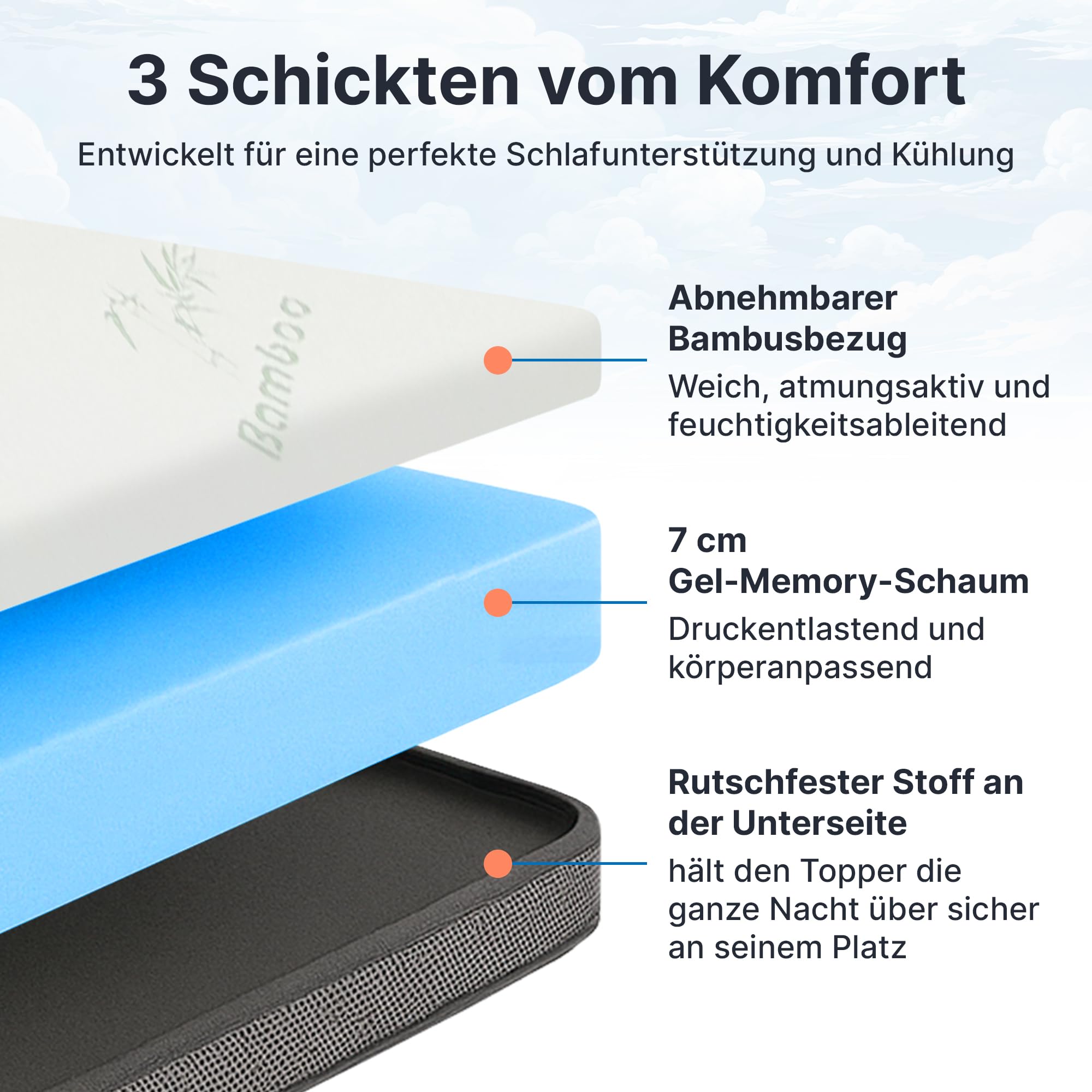 MKS.® Gel Topper 140x200 cm, H2 H3 Matratzentopper mit 7 cm Gel-Memory-Schaum, KomfortKissen Matratzenauflage mit 3D-Luftstrom, Viskoelastische Matratzenauflagen mit abnehmbarem Bambusbezug