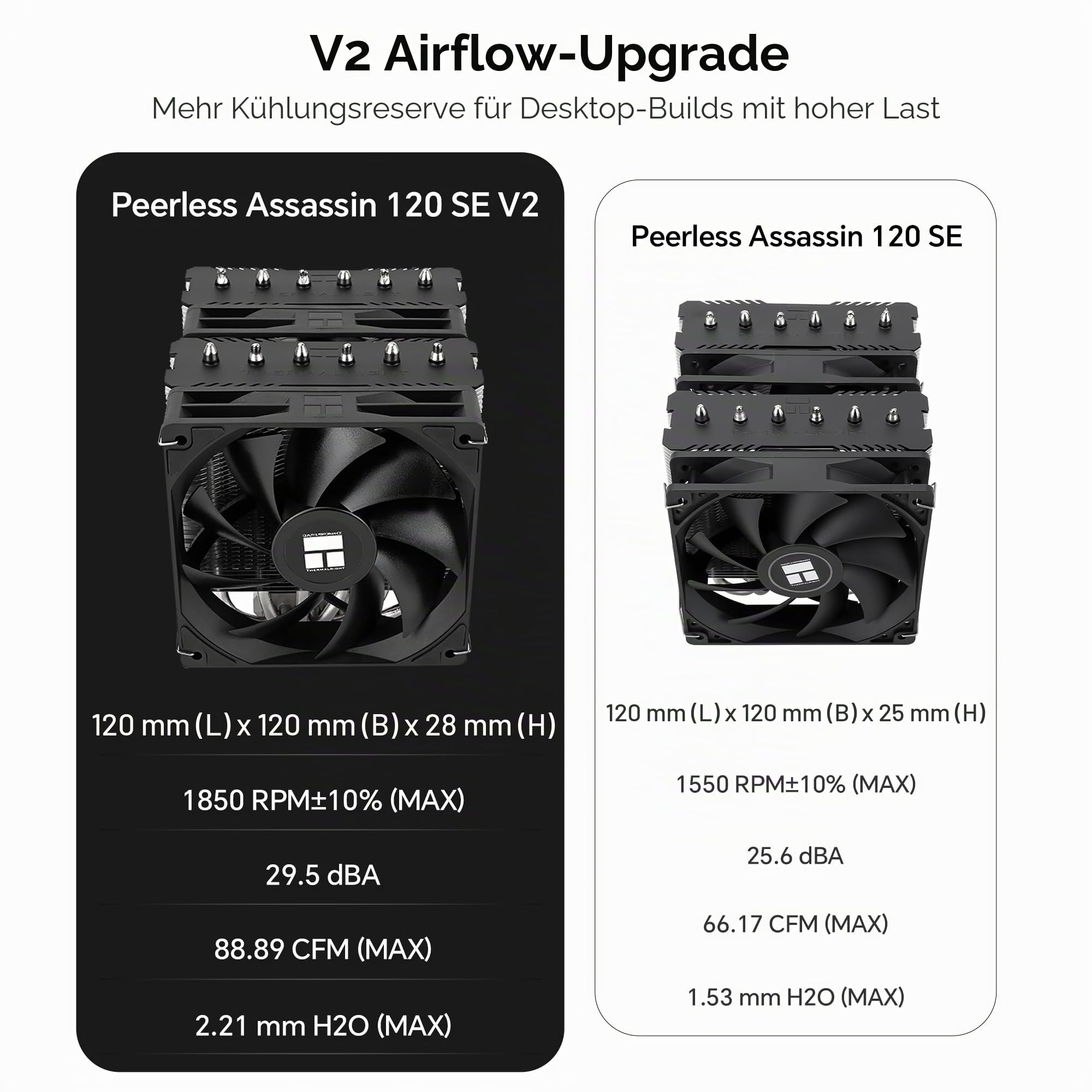 THERMALRIGHT Peerless Assassin 120 SE V2 CPU Kühler, TL-C12C 120mm Lüfter, 1850U/min, 6 Heatpipes, für AMD AM4/AM5 & Intel LGA 1700/1851 | 6 Heatpipes, Dual 120 mm PWM-Lüfter, für AMD AM4/AM5 und Intel LGA1851/1700