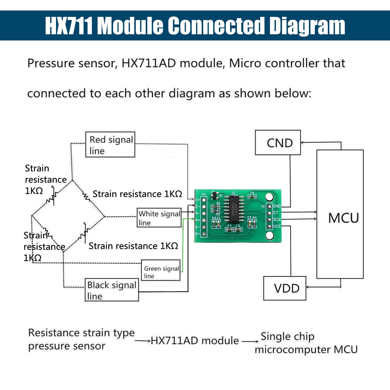 HX711 Weighing Sensor Moduli Binghe 5 Pezzi HX711 Modulo Sensore di Pesatura 24 Bit A/D Modulo sensore di pesatura ad alta precisione HX711 Compatibile con Arduino
