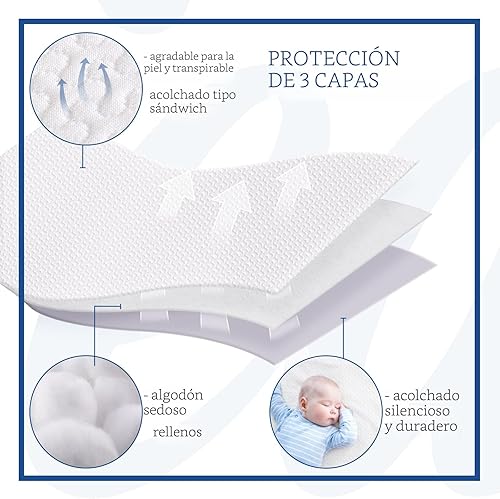 Miniatura 4 de Sealy Protector de colchón térmico tamaño King, calentador de cama eléctrico de calefacción por zona con bolsillo profundo, controlador dual de 10