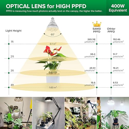 Miniatura 15 de SANSI Bombilla de cultivo con tecnología COC, lámpara de cultivo de espectro completo de 10 W (equivalente a 150 W) con lente óptica para alto PPFD
