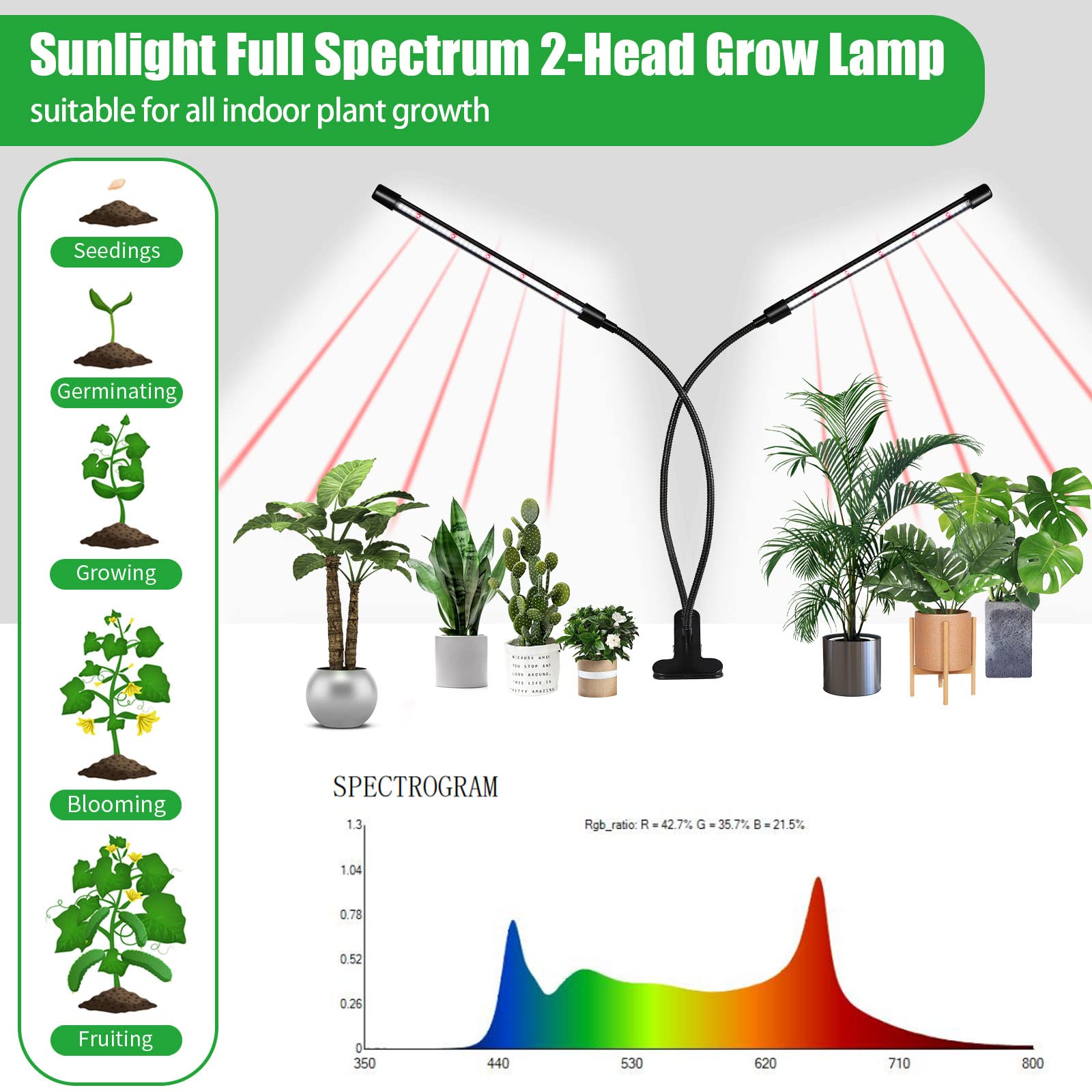 Amazon.com : Grow Lights for Indoor Plants, Upgrade 84 LEDs Clip