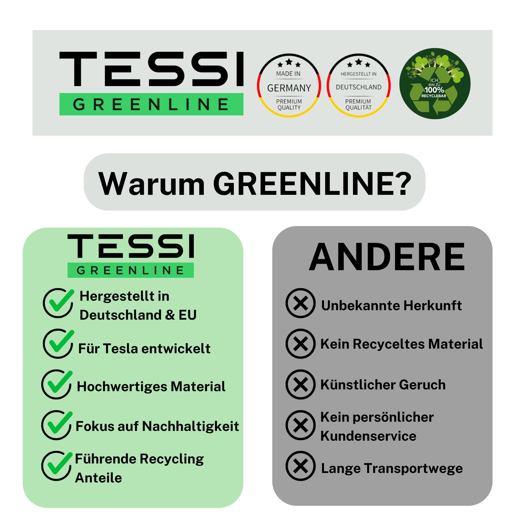 Innenraumfilter Set Für Tesla Model Y & Model 3 - 2x Aktivkohle Filter Grün