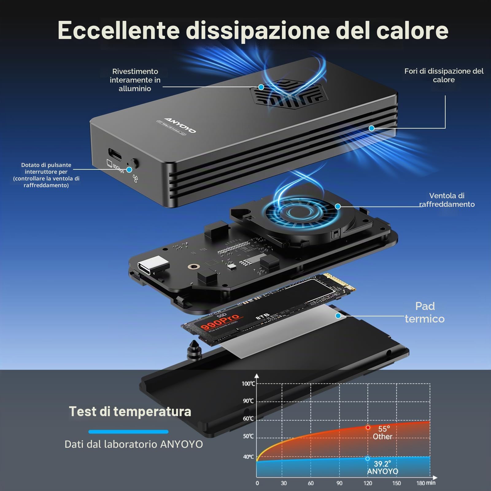 ANYOYO Enclosure SSD M.2 NVMe da 80 Gbps, compatibile con Thunderbolt 5/4/3 e USB4 V2.0, custodia SSD esterna ad alta velocità per MacBook M4/Mini, design con ventola di raffreddamento in alluminio