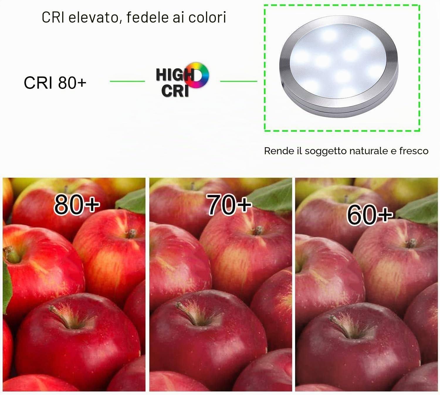 AIBOO LED Luce Sottopensile Cucina Dimmerabile con Telecomando RF Wireless, Illuminazione A LED da Incasso per Armadio, EUR Spina, 8 Luci LED con Display, 12V 16W Under Vetrine(Bianca Freddo 6000K)