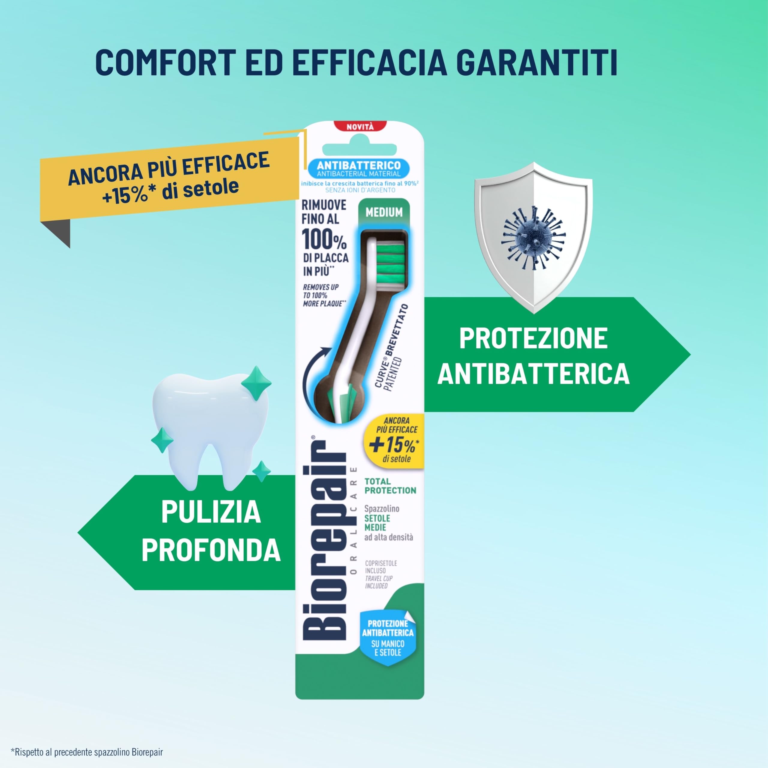 Biorepair, Spazzolino MEDIUM Total Protection, Setole Medie Ad Alta Densità, Protezione Antibatterica, Garantisce Comfort e Efficacia, Curve Brevettato