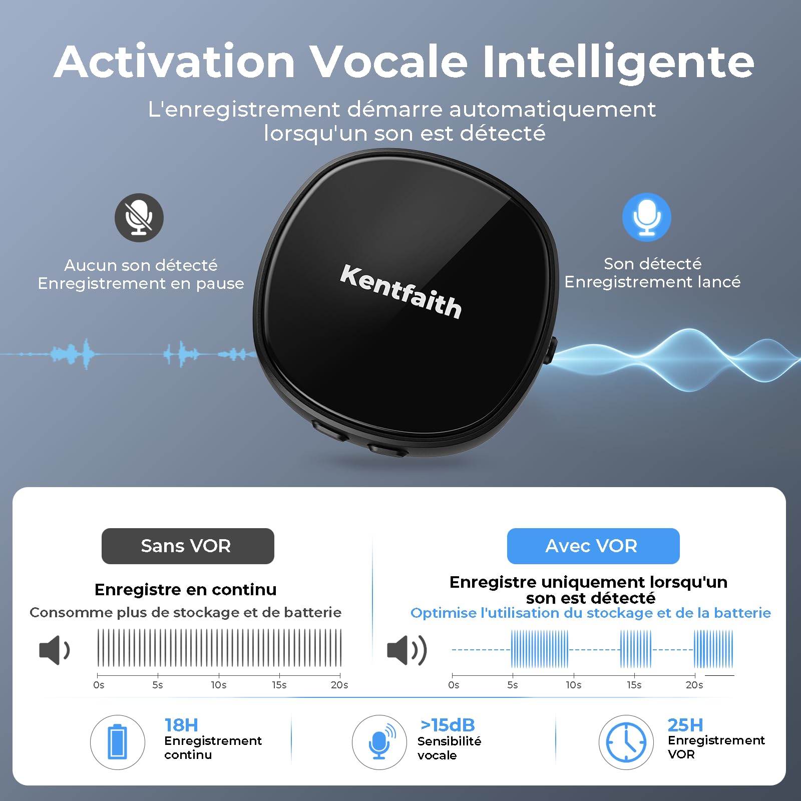 Kentfaith Dictaphone Enregistreur Vocal 64 Go Magnétique Activation Vocale