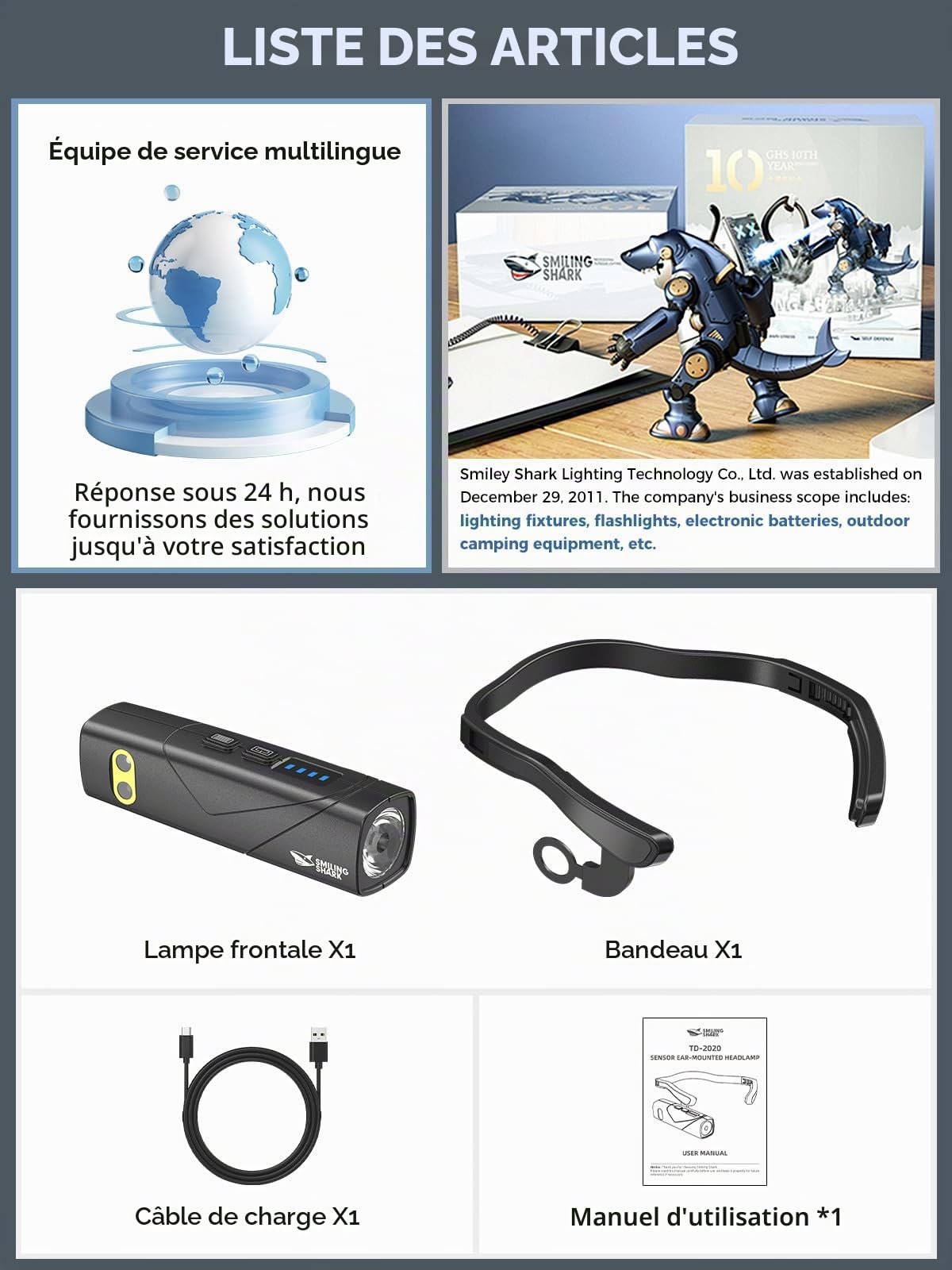 Smiling Shark Lampe Frontale Rechargeable, 2025 Nouveau Lampe Frontale LED 1000 Lumen Avec Sensor de Mouvement & 5 Modes de Lumière Blanche & Rouge Headlamp pour Adultes Camping Randonnée Réparations
