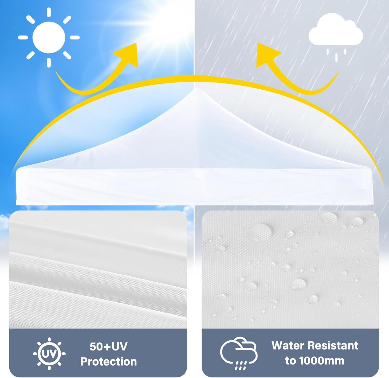 10x10 Canopy Replacement Top, 500D Heavy Duty Waterproof Canopy Replacement Top for Peak Pole Straight Leg Frame, Pop Up Canopy Tent Cover with UV Protection Coating, 4 Sandbags, Top Only (White)