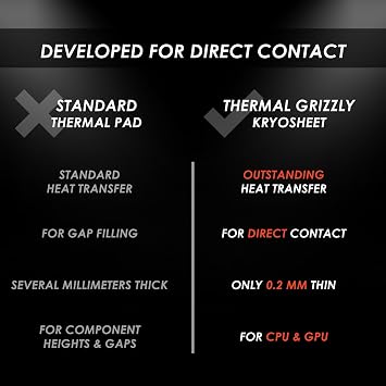 Thermal Grizzly KryoSheet (24x12x0.2mm) High Thermal Conductivity