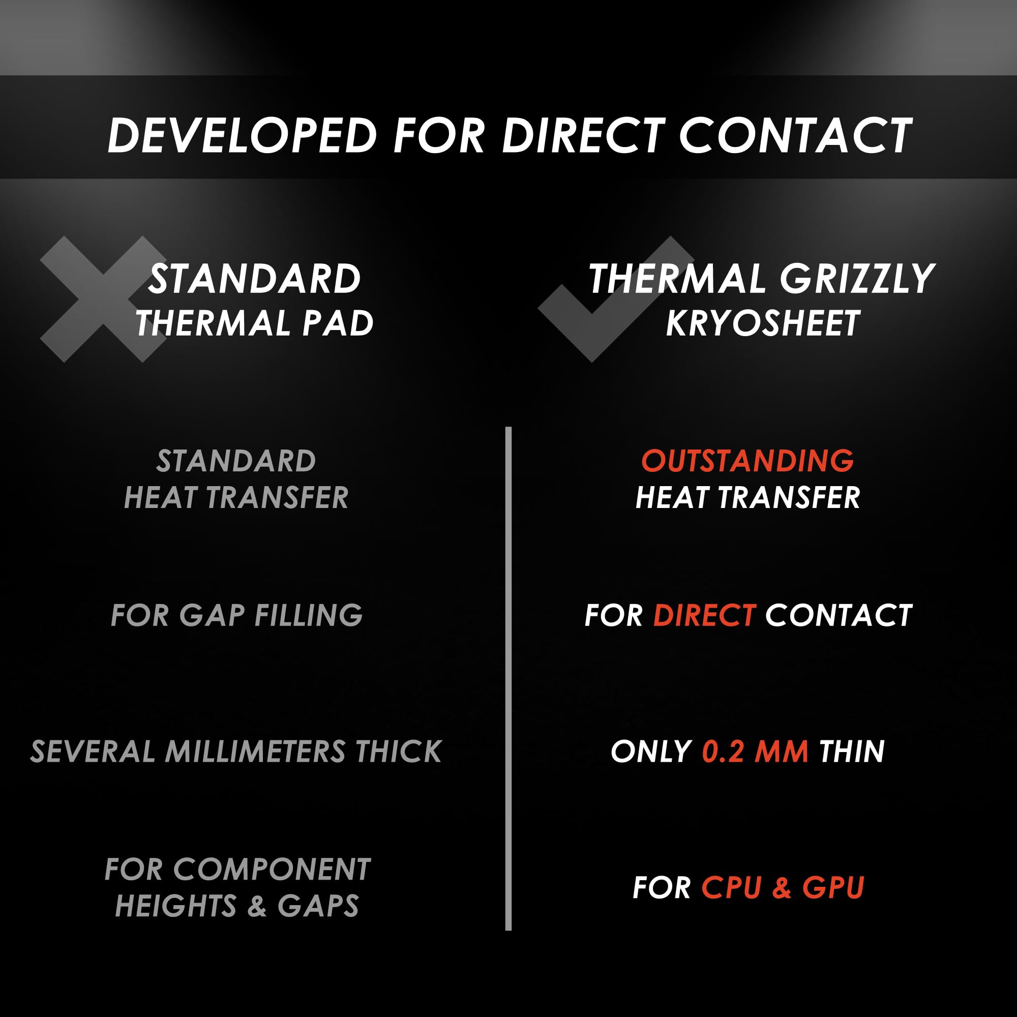 KryoSheet Thermal Pad - High Conductivity -5