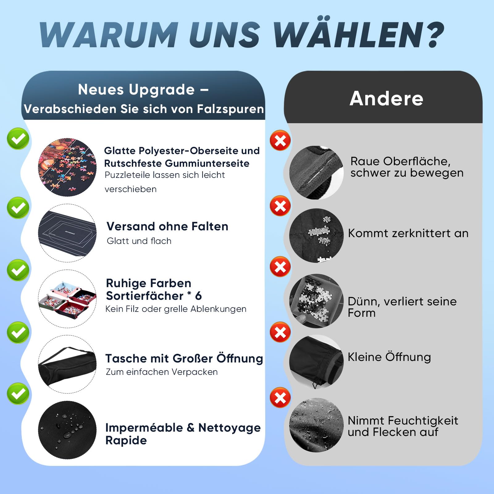 ZOYIDOUX Puzzlematte Rollmatte bis 1500 Teile – Glatte Polyester-Oberfläche, rutschfeste Gummi-Unterseite, 6 Sortierschalen, Klettbänder, Schaumstoffrolle & Tragetasche zur Puzzle Aufbewahrung