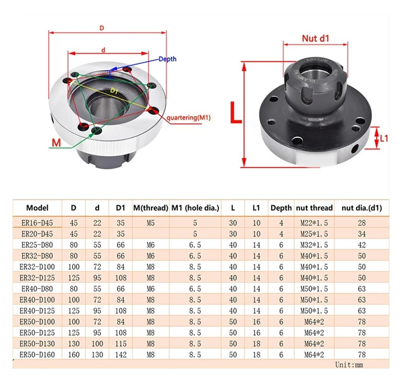 Zacisk czteroosiowy mini kołnierzowy do narzędzi tokarskich - ER50 ER25 ER32 ER40, 125 mm, 80 mm, 100 mm trzpień mocujący(Er40-d160 (7hole))