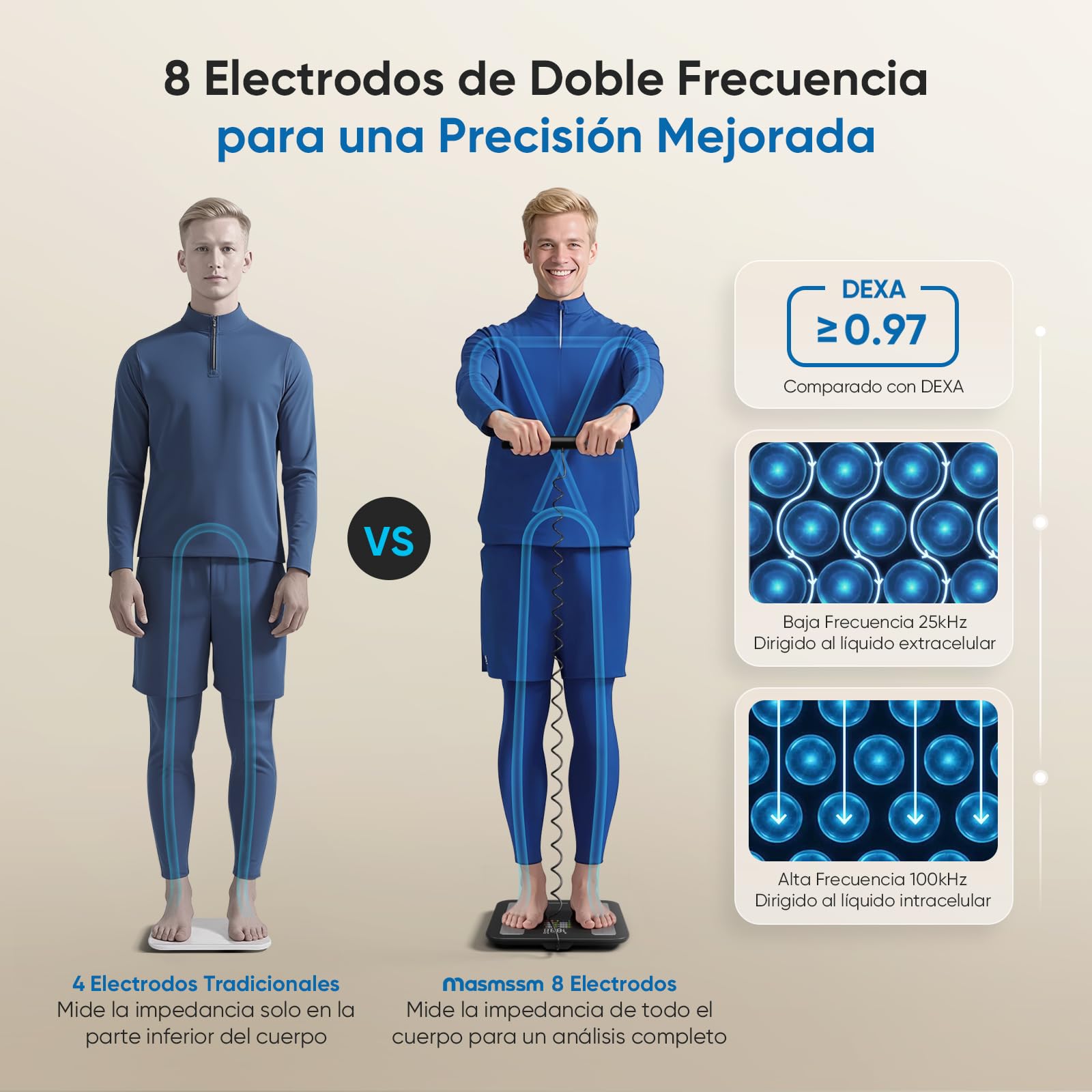 Báscula de Baño Digital 8 Electrodos, Báscula Grasa Corporal Inteligente con Gran Pantalla VA, 28 Métricas, Análisis Corporal BIA Doble Frecuencia, Compatible iOS y Android, 30*30cm, Máx. 180kg/400lb