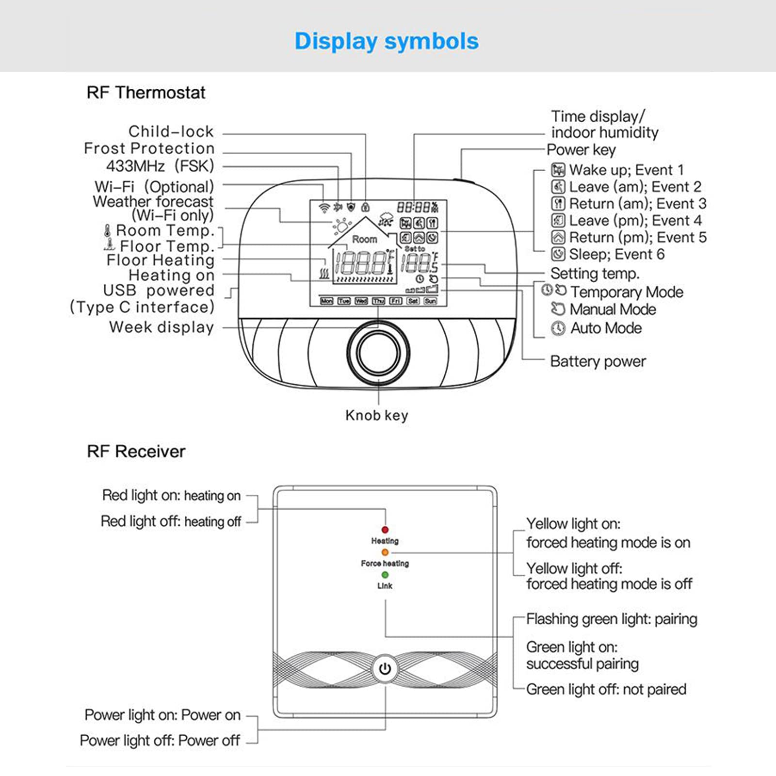 burko Termostato WiFi inteligente con aplicación y control de voz pantalla LCD colorido termostato inteligente termostato de ambiente programable digital