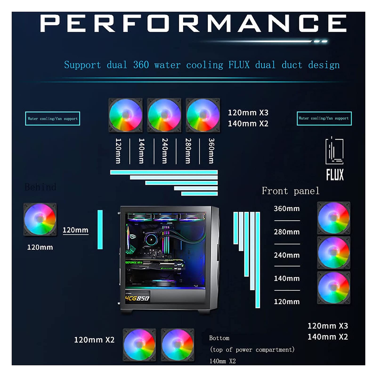 Przypadek Do Gry Komputerowej, ATX, M-ATX, Case Gry ITX, Podwójne Przewody Powietrzne, Wsparcie Dual 360 Chłodzenie Wody, Pięć Fanów USB3.0 / USB 2.0