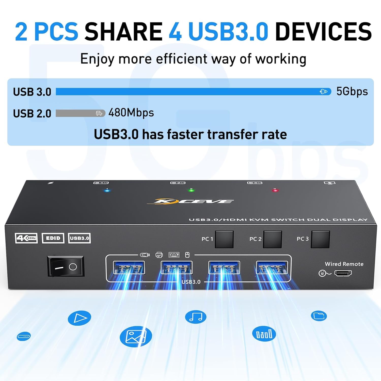 KVM Switch 2 Monitore 3 PC HDMI, KCEVE 4K@60Hz Dual Monitor USB 3.0 KVM Umschalter mit EDID Emulator, unterstützt Kopieren und erweiterte Anzeige, für 3 Computer teilen sich 2 Displays