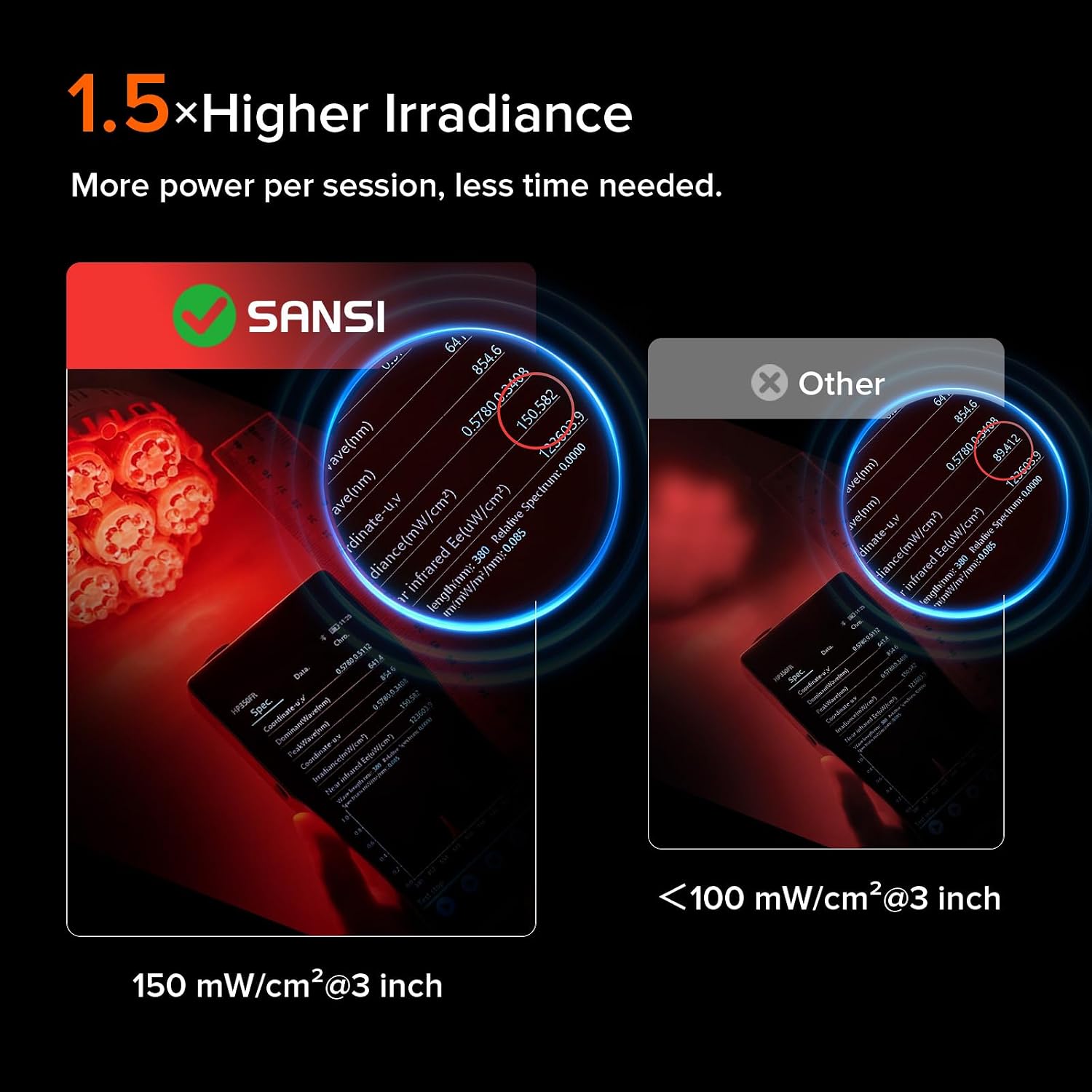 SANSI Red Light Therapy Bulb, 660nm&850nm Near Infrared Handheld Device for Face Body & Scalp, 32W High Irradiance LED Lamp for Skin Care & Pain Relief, Portable with E26 Socket & 5.9Ft Cord