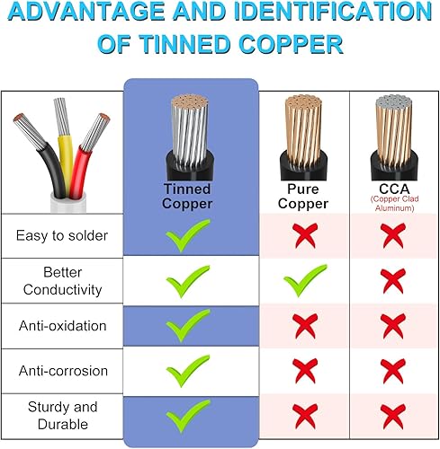 Miniatura 80 de Cable de calibre 16 de 20 pies, 2 conductores, cable eléctrico de 16 AWG, cable de cobre estañado trenzado sin oxígeno 16/2, cable de bajo voltaje