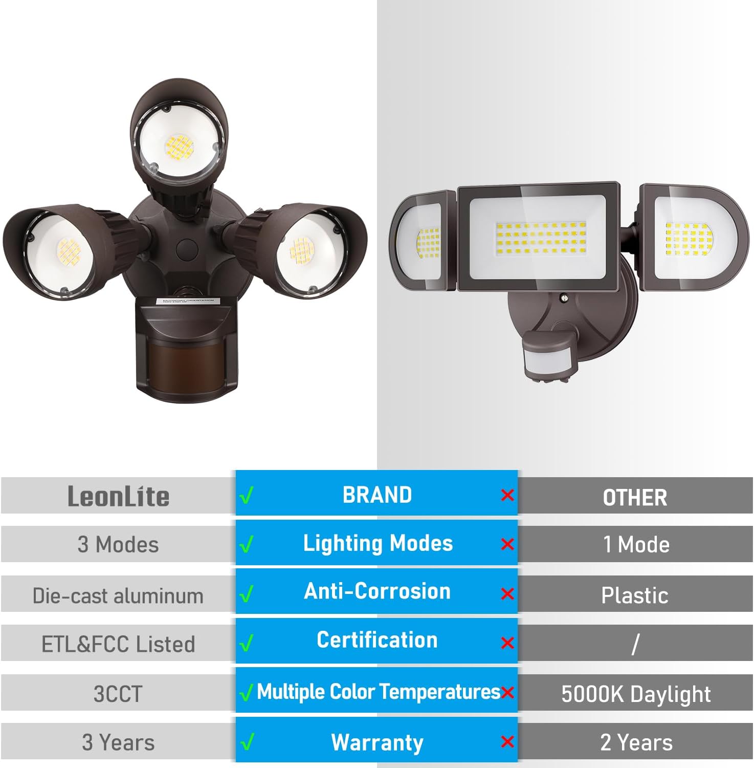 LEONLITE 3CCT LED Security Light Motion Sensor, Aluminum Flood Lights Outdoor, 3 Modes Motion Detector+Dusk to Dawn+Switch Control, 3000K/4000K/5000K Selectable, IP65, Adjustable 3-Head, ETL, Bronze