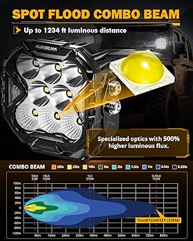 Amazon.com: Auxbeam 4 Inch LED Driving Pod Light, Cube-Z Series