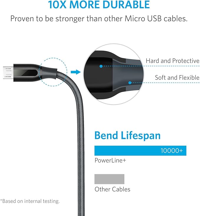 Amazon Co Jp Anker Powerline Micro Usbケーブル 2重編込の高耐久ナイロン素材 結束バンド付属 急速充電 高速データ通信対応 Xperia Nexus Galaxy Android 各種 その他usb機器対応 1 8m グレー パソコン 周辺機器