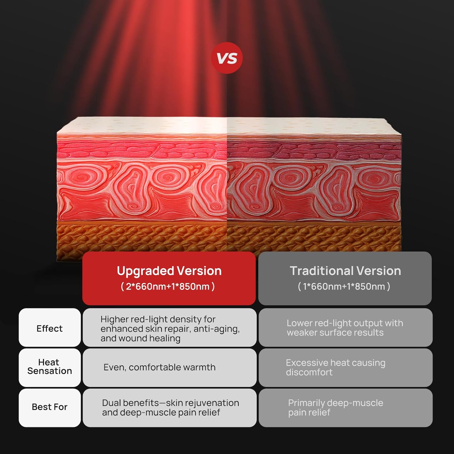 Red Light Therapy for Shoulder Pad — 86 LEDs, 660 nm + 850 nm, Adjustable Wrap with Smart Remote, 5 Power Levels, 10–90 Min Timer, Left or Right Shoulder（Plug-in Use）