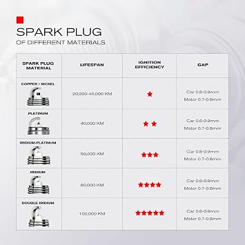 4PK TORCH F7RTC Spark Plug Replace for NGK 5534/BPR7ES V-line-19, for Bosch 7992/WR5DC 4038/WR5DP, for Champion 332/RN7YC 415/RN9YC 818/RN2C,for Denso W22EPR-U/3088, for ACDelco R41CXLS, OEM