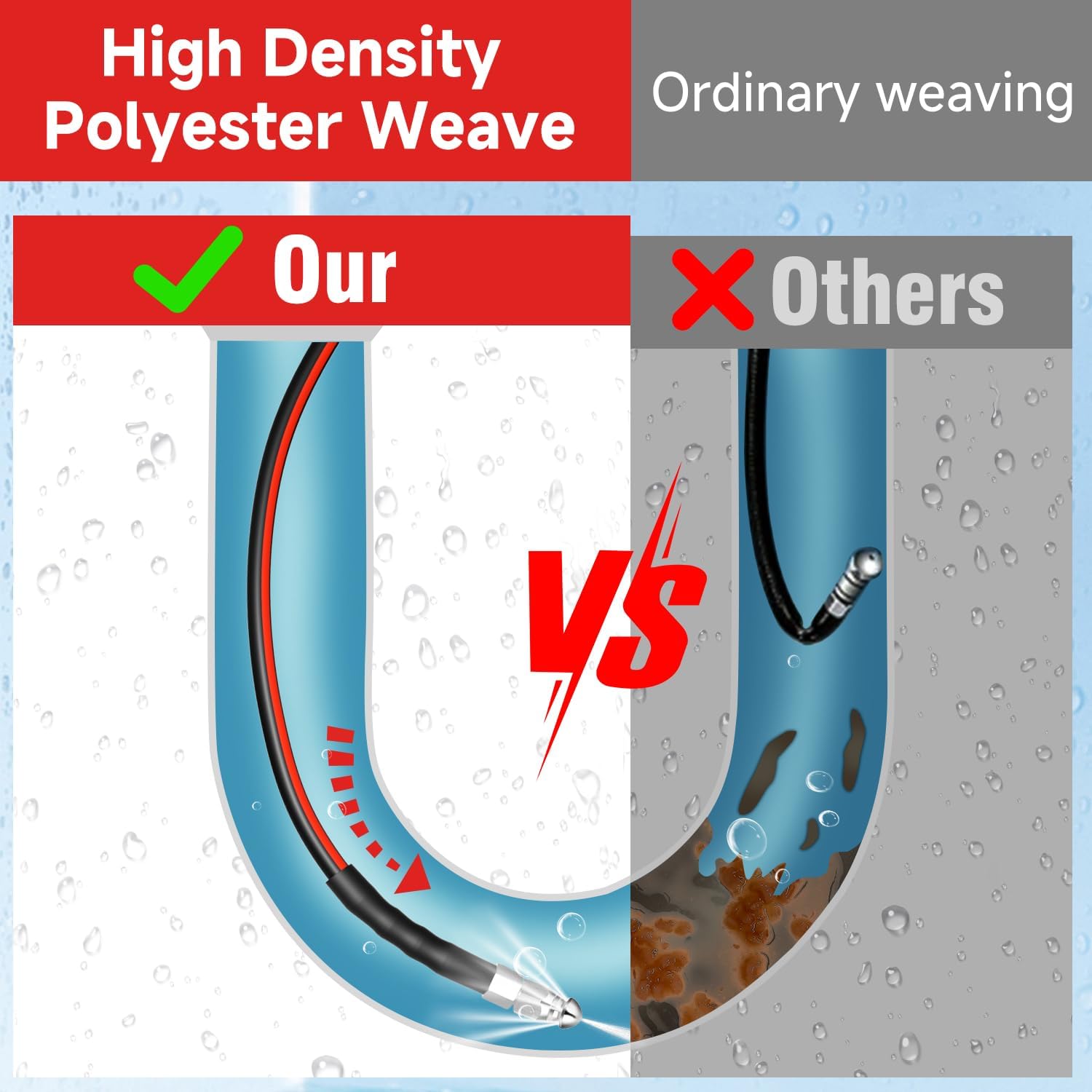 Sewer Jetter Kit for Pressure Washer 50FT, Drain Cleaner Hose 1/4 Inch NPT, NPT Corner Swivel and Push Button Nose Sewer Jet Nozzle Wrenches Gloves Waterproof Tape Pearl Brooch,5800PSI - Image 4