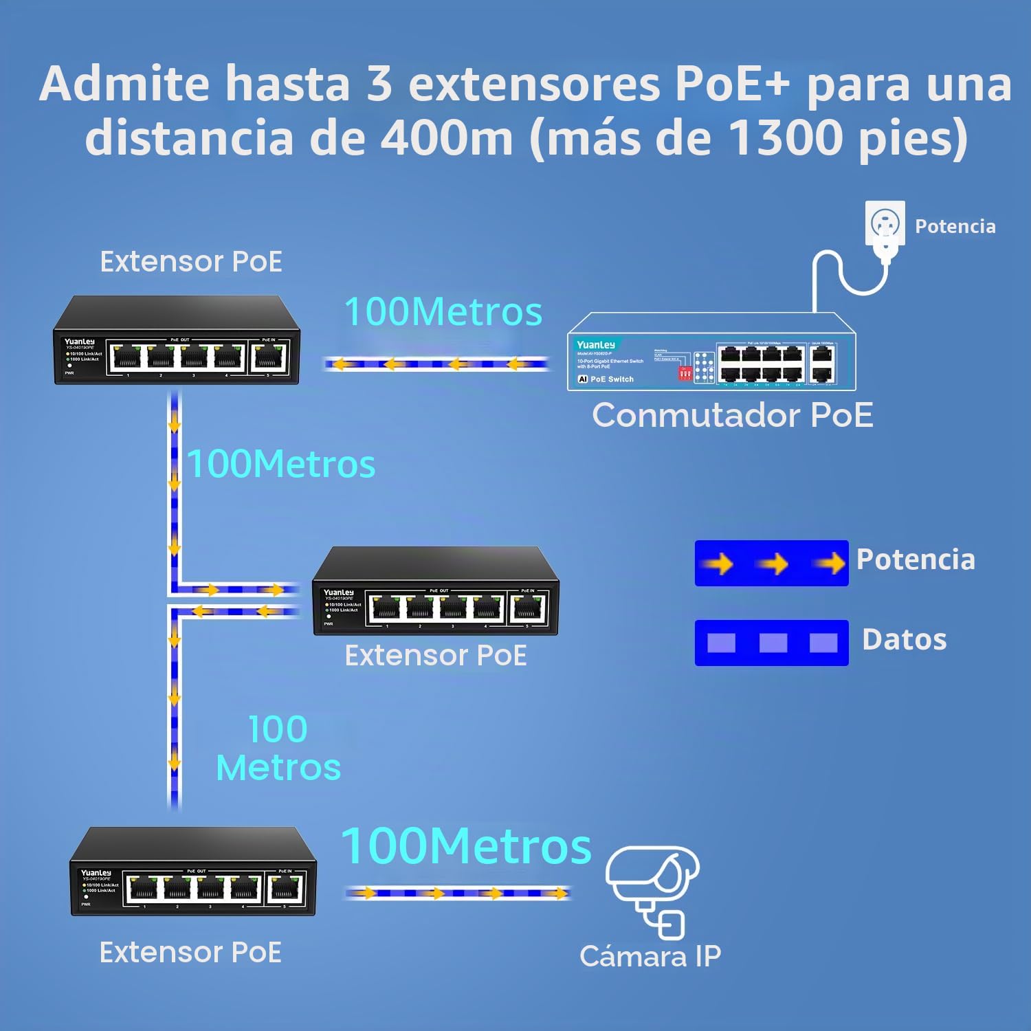 YuanLey Extensor PoE Gigabit de 5 Puertos con 4 Salidas, IEEE 802.3af/at/BT Mini Repetidor de 5 Canales 1000Mbps, Metálico, Protección contra Rayos de 6KV, Escritorio, Switch Passthrough