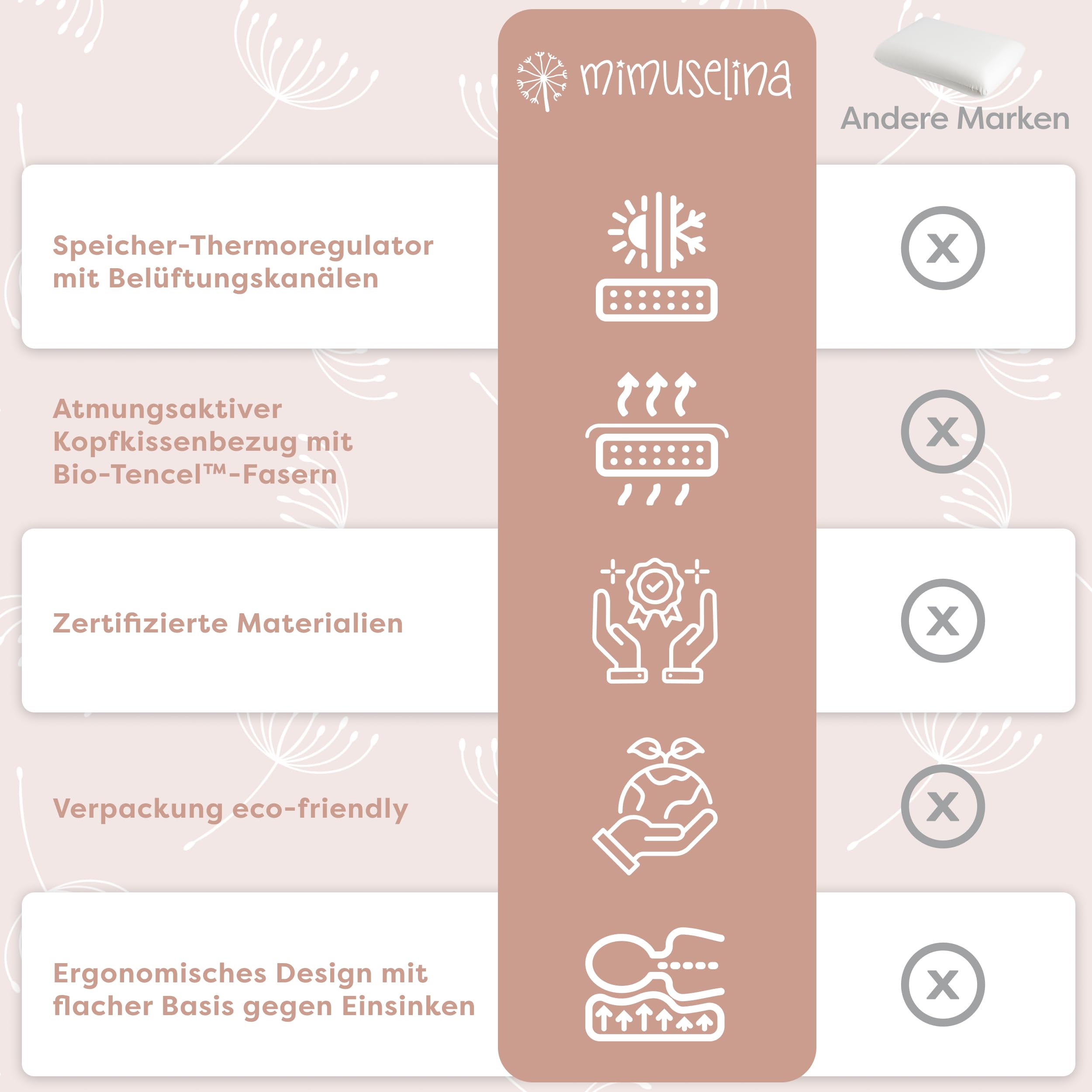 MIMUSELINA Viscoelastisch Kinderkissen 60x40x6 cm | Hypoallergenes Memory Foam für Babys | Kleine Kissen für Kinder, Ergonomisch & Atmungsaktiv | Abnehmbarer, Waschbarer Bezug aus Tencel