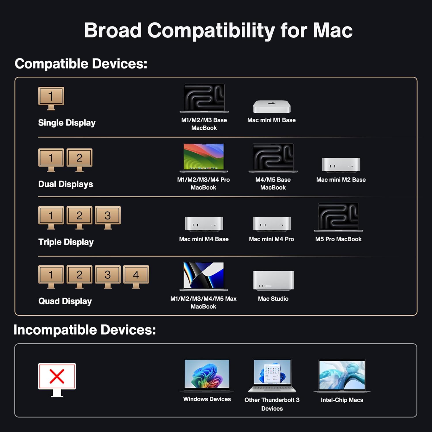 iVANKY 26-in-1 FusionDock Ultra for Dual Thunderbolt 5 Chips, 10GbE MacBook Docking Station, Quad 6K/Triple 8K Display Dock for Mac M1-M5 Pro/Max, 120Gbps, 240W (Incompatible with Windows)