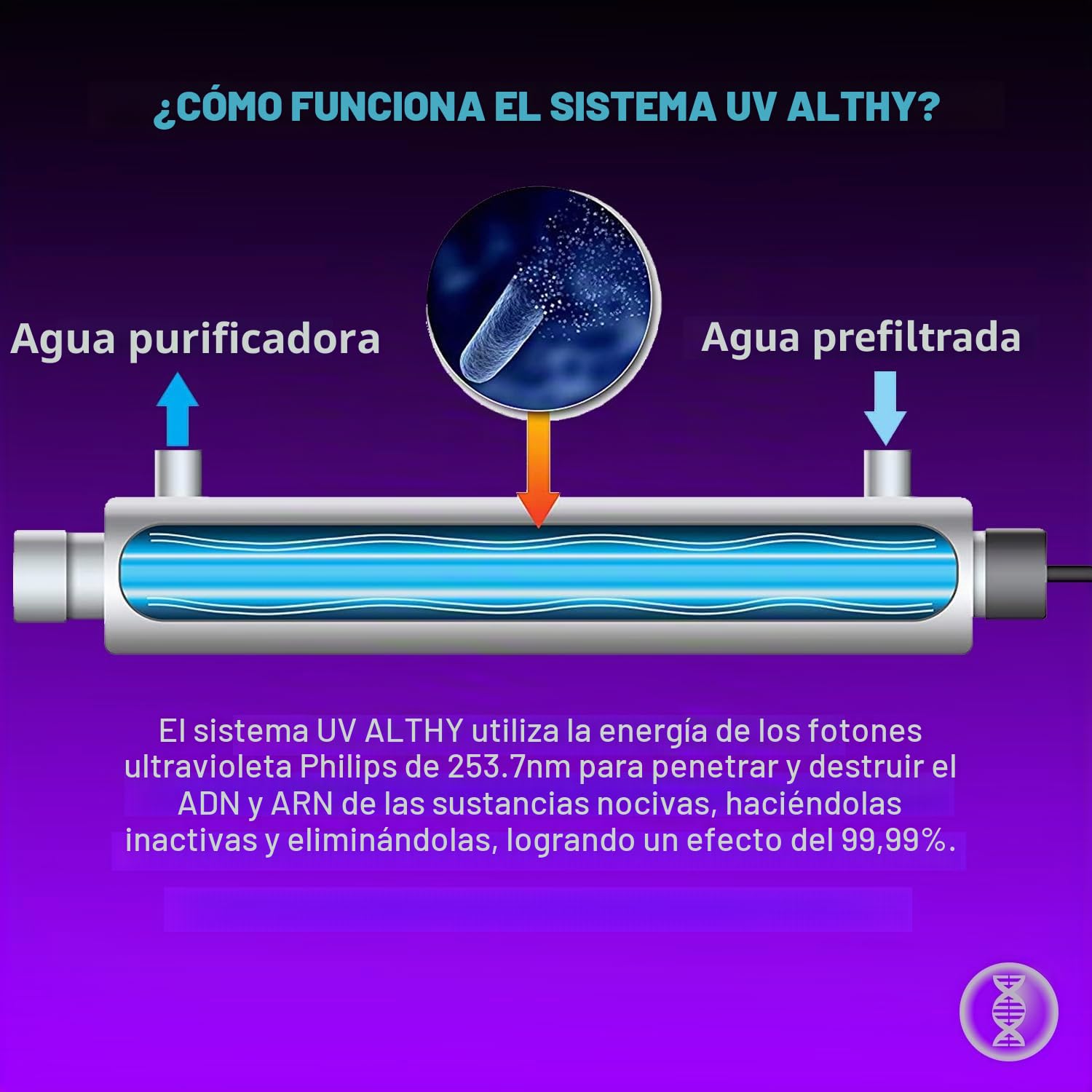 ALTHY - Filtro de agua ultraviolet, UV agua Esterilizador para purificador de agua debajo del fregadero o sistema de ósmosis inversa, con interruptor sensor flujo inteligente, 1GPM, 110-240V, 11W