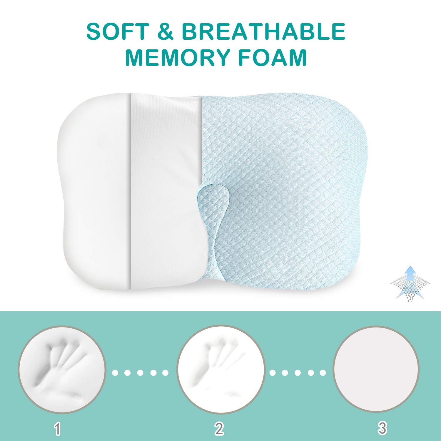 Bammax Baby Pillow Newborn, Flat Head Newborn Pillow, Baby Head Shaping Pillow, Soft Breathable Memory Foam Sleeping Pillow for Infant, Prevent Flat Head Symptom Head Support for 0-12 Month Baby, Blue : Baby