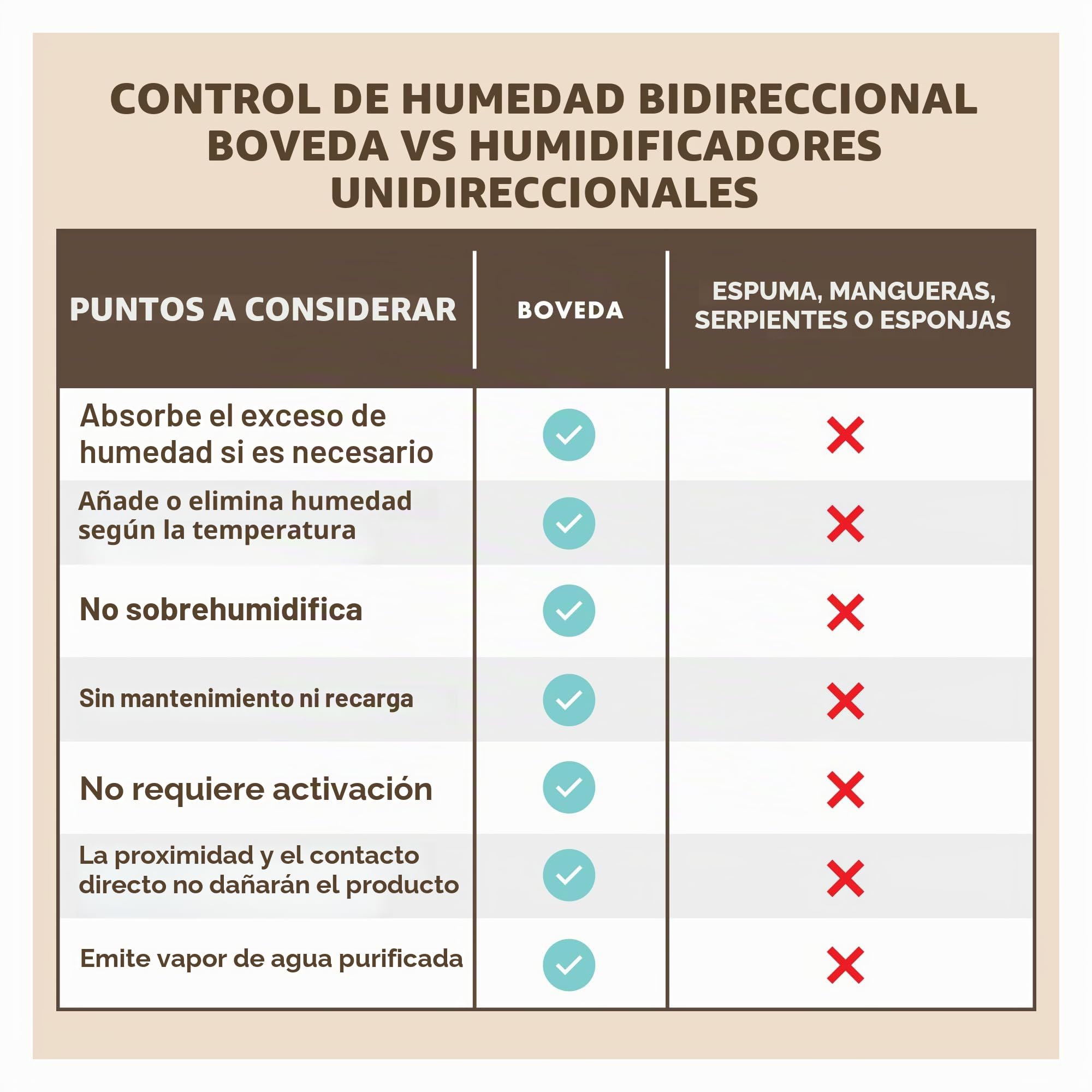 Boveda - Bolsitas para empaquetar y almacenar productos sensibles a la humedad | Control doble de la humedad - 49% HR | Tamaño 8 para un máximo de 30 g | Pack de 10 en bolsa hermética