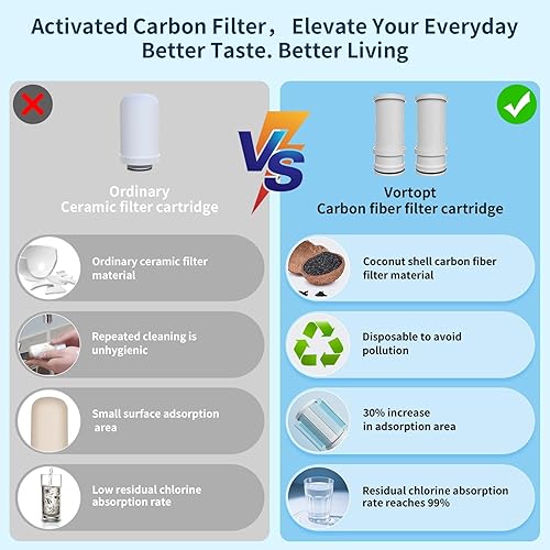 Miniatura 6 de Vortopt Filtro de grifo, certificado NSF, sistema de purificación de agua de alta eficiencia de 400 galones, eliminación rápida del 99% de cloro y