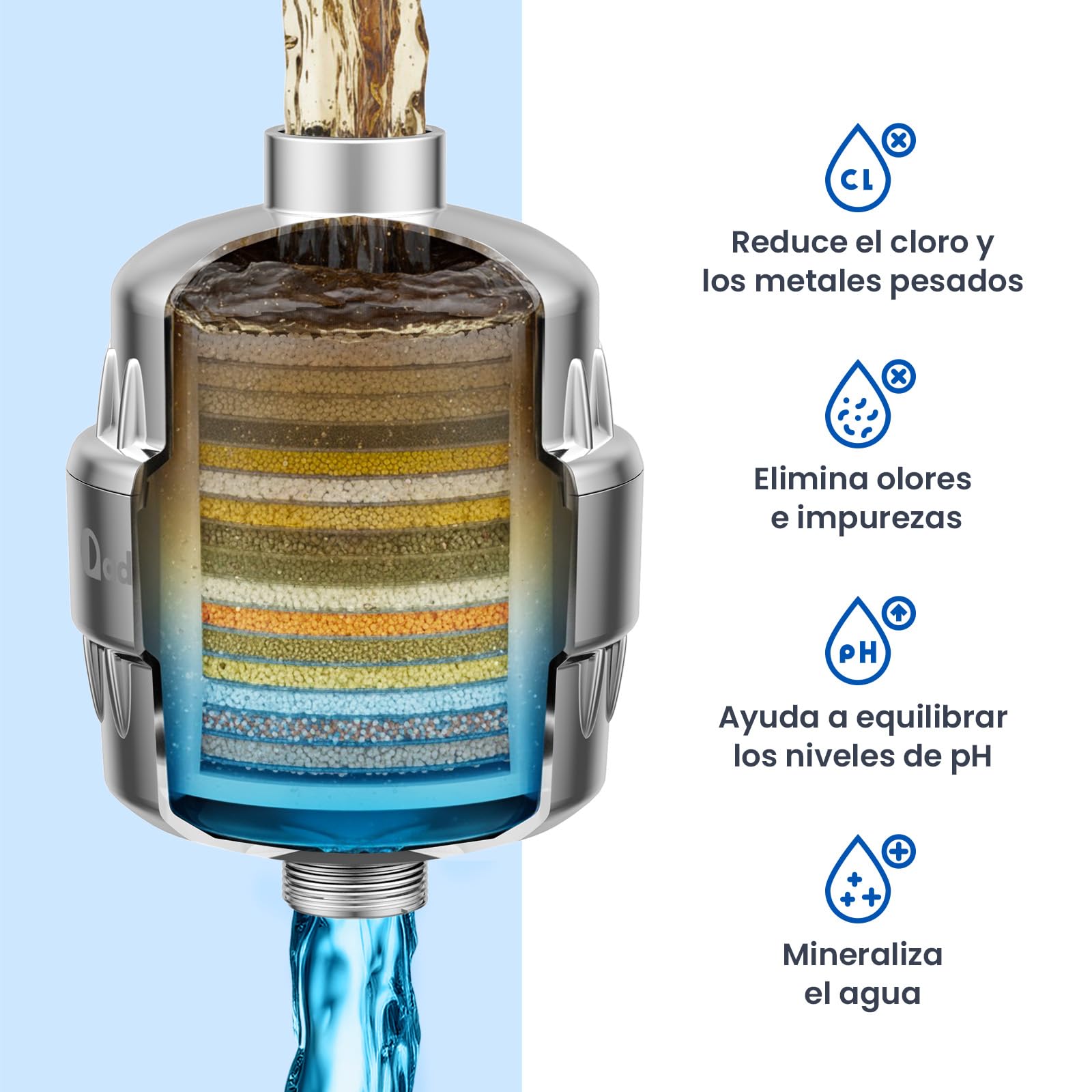 Adamson Filtro Ducha Antical – 36 Etapas Filtro de Ducha para Agua Dura – Filtro Antical y Cloro para Piel y Cabello Saludables – Shower Filter Fácil Instalación – 1 Cartucho Extra Incluido