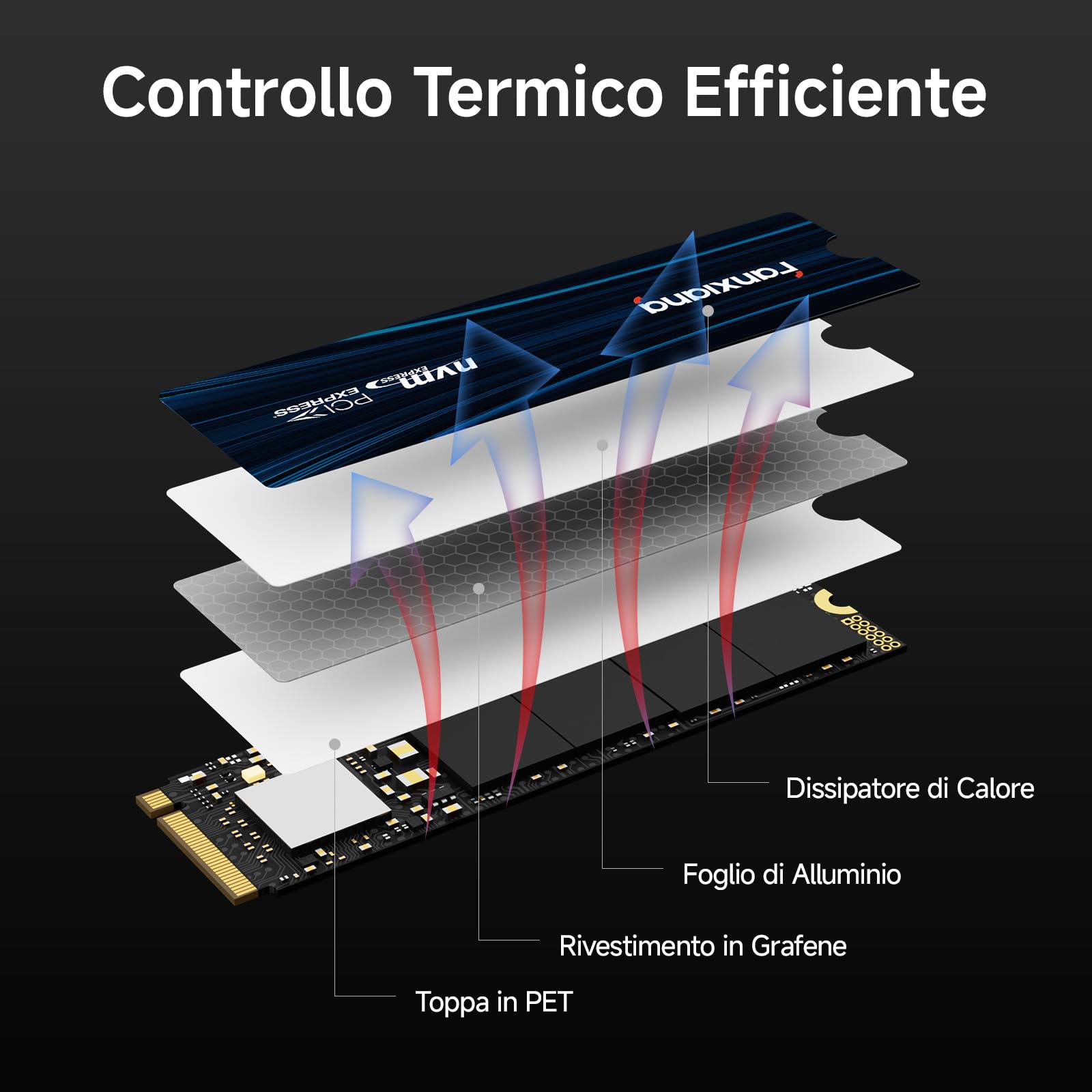 fanxiang SSD 500GB NVMe M.2 PCIe Gen4 fino a 6300 MB/s - Unità a Stato Solido SSD Interno - Compatibile con PC, Laptop per Gamer e Professionisti - S880E