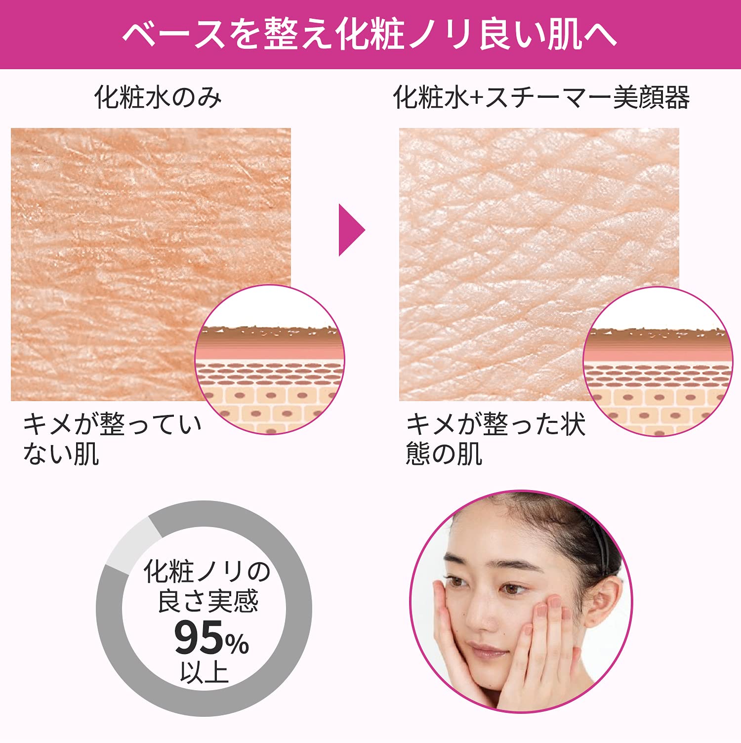 Amazon.co.jp: Amconsure フェイススチーマー 美顔器 ナノ微粒化技術