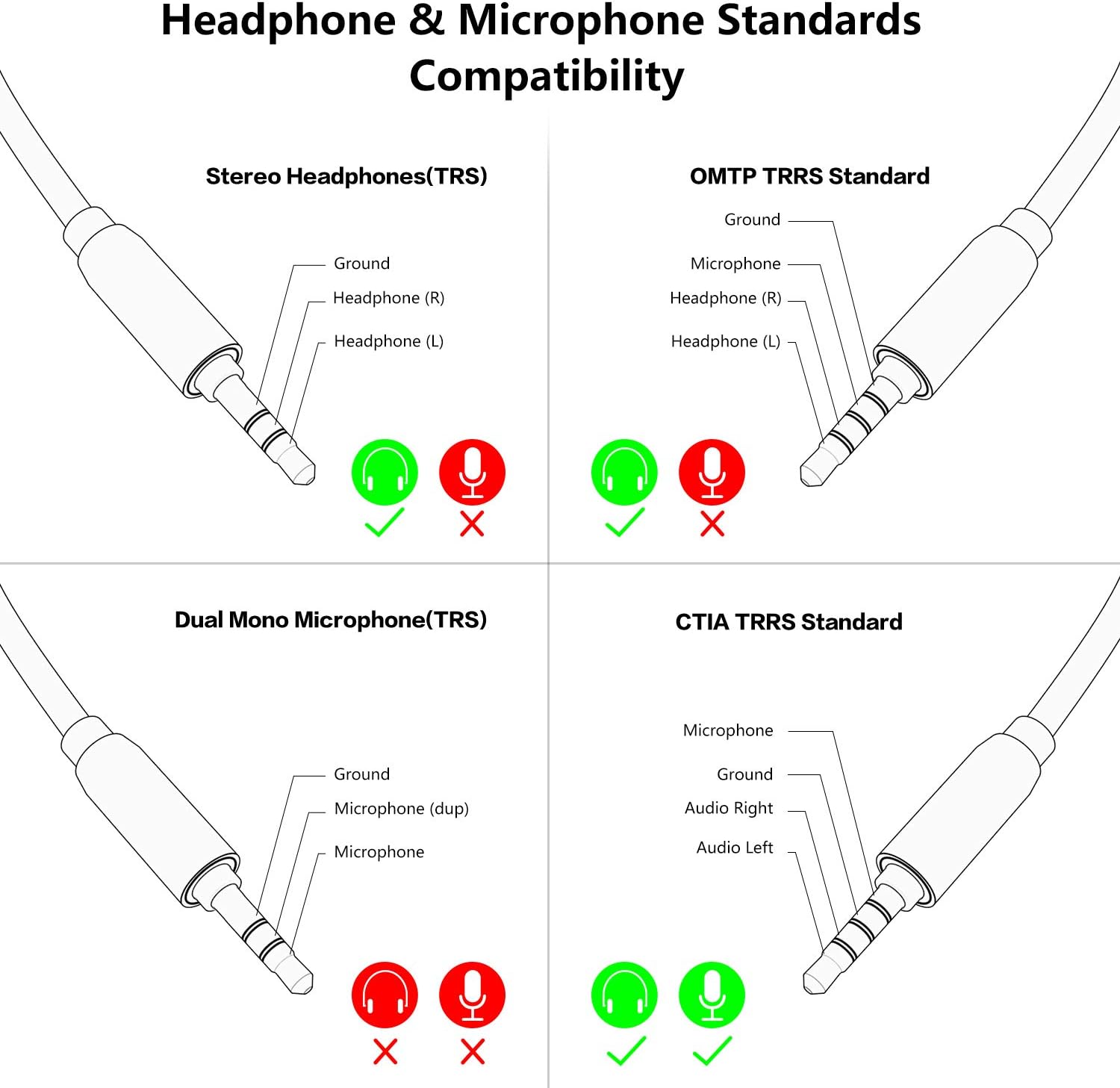 MillSO USB to 3.5mm Jack Audio Adapter - Durable Braided/Smart Chip TRRS 3.5mm Aux to USB External Stereo Sound Card for Headphones, Speakers, PS4, PC, Laptop 1 Feet - Braided image 8 of 8 B08RMPFJFK
