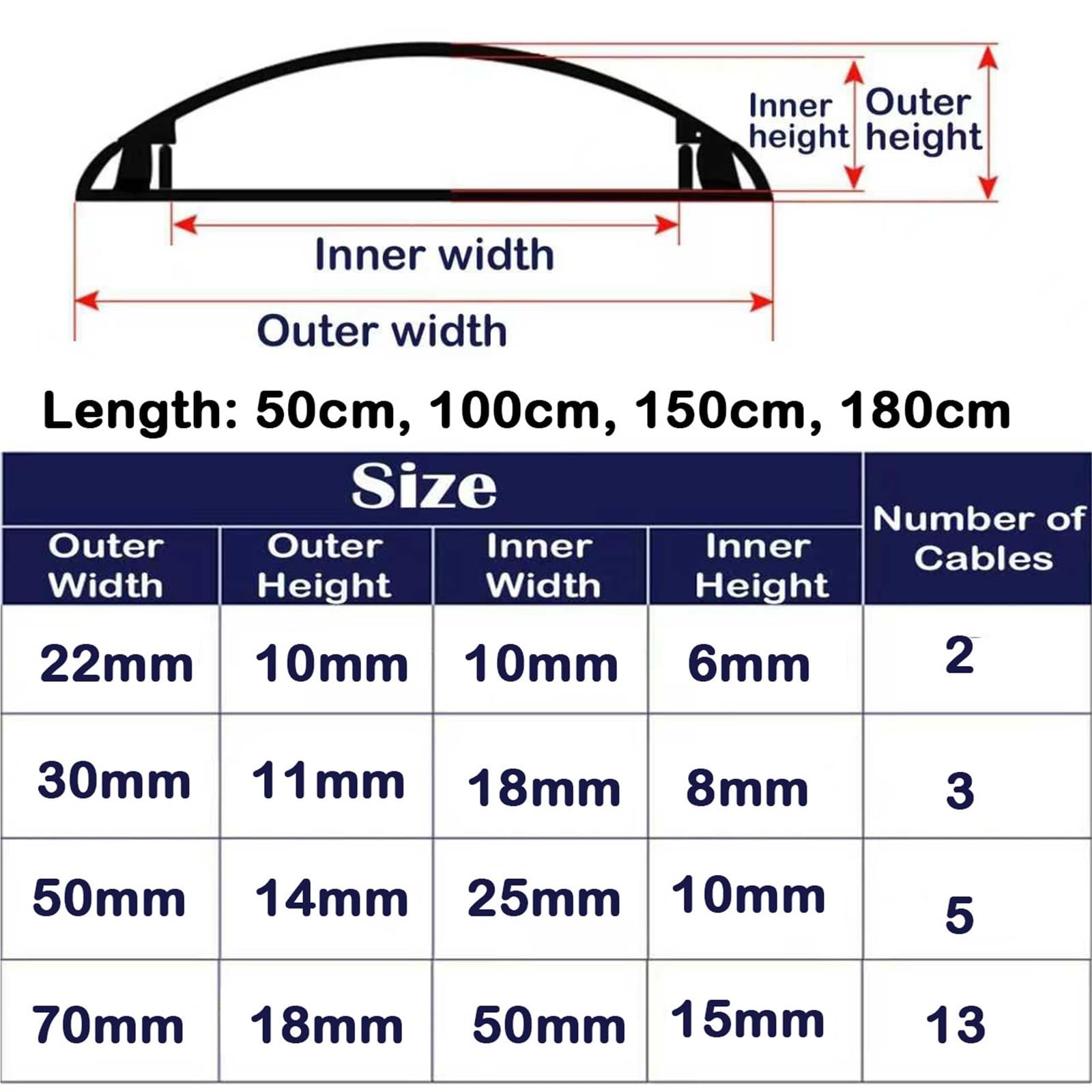 goulotte Electrique Goulotte De Câbles en PVC Imitation Bois De 22 À 30 Mm De Largeur, Cache-câbles (1, 2, 5 Ou 10 Pièces) pour La Gestion des Câbles en(B - 10 PCS,L x Outer Width 100cm x 30mm)