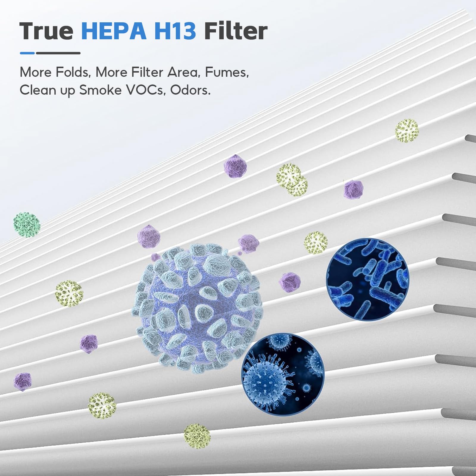Lot de 2 Filtre de Rechange FY0611/30, Compatibles avec Filtre de Remplacement Philips pour Purificateur d'Air Série 600 AC0650/10 et AC0651/10, H13 true HEPA charbon, Numéro de Pièce：FY0611 / 30