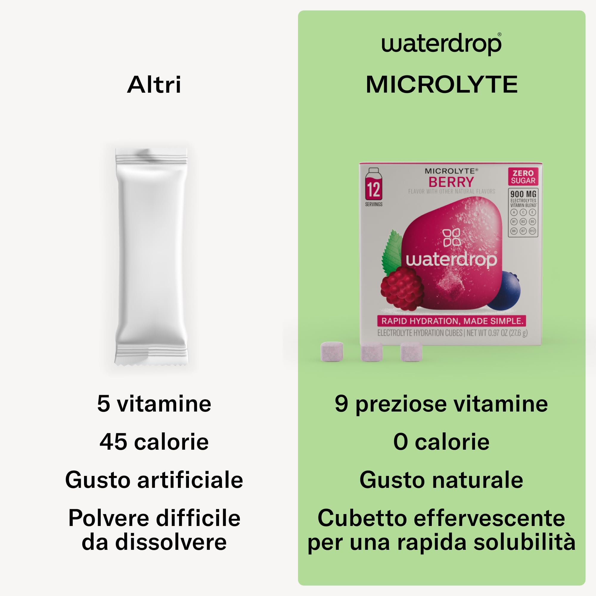 waterdrop® Microlyte BERRY, Sali Minerali: 4 Elettroliti, 9 Vitamine + Magnesio, 12 Cubetti per acqua, Insaporitore Acqua, Baie, Bevanda sportiva senza zucchero, Vegan e Cheto