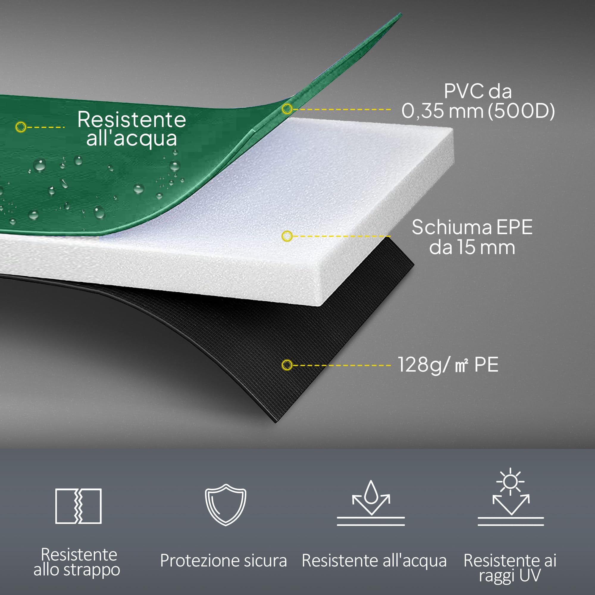 HOMCOM Copertura Tappeto Elastico Ø305x1.5 cm Pieghevole e Portatile, Protezione Trampolino da Giardino Impermeabile in Plastica, PE e Schiuma EPE, Anti UV, Verde