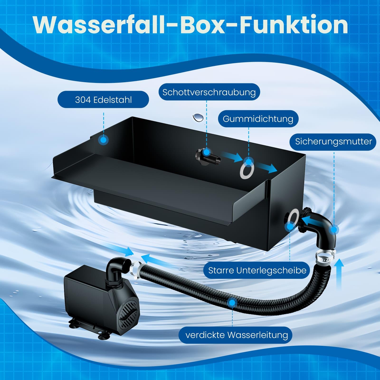 Biling Wasserfall für Gartenteich Teich Garten, 30cm Edelstahl Teichwasserfall Set 40W 2500 L/H Teichpumpe Wasserfall Deko Garten Wasserspiel Patio Terrasse Wasserwand Koiteich Außenteich